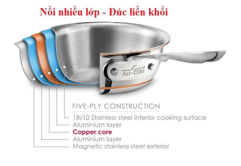 Nồi đúc liền nhiều lớp