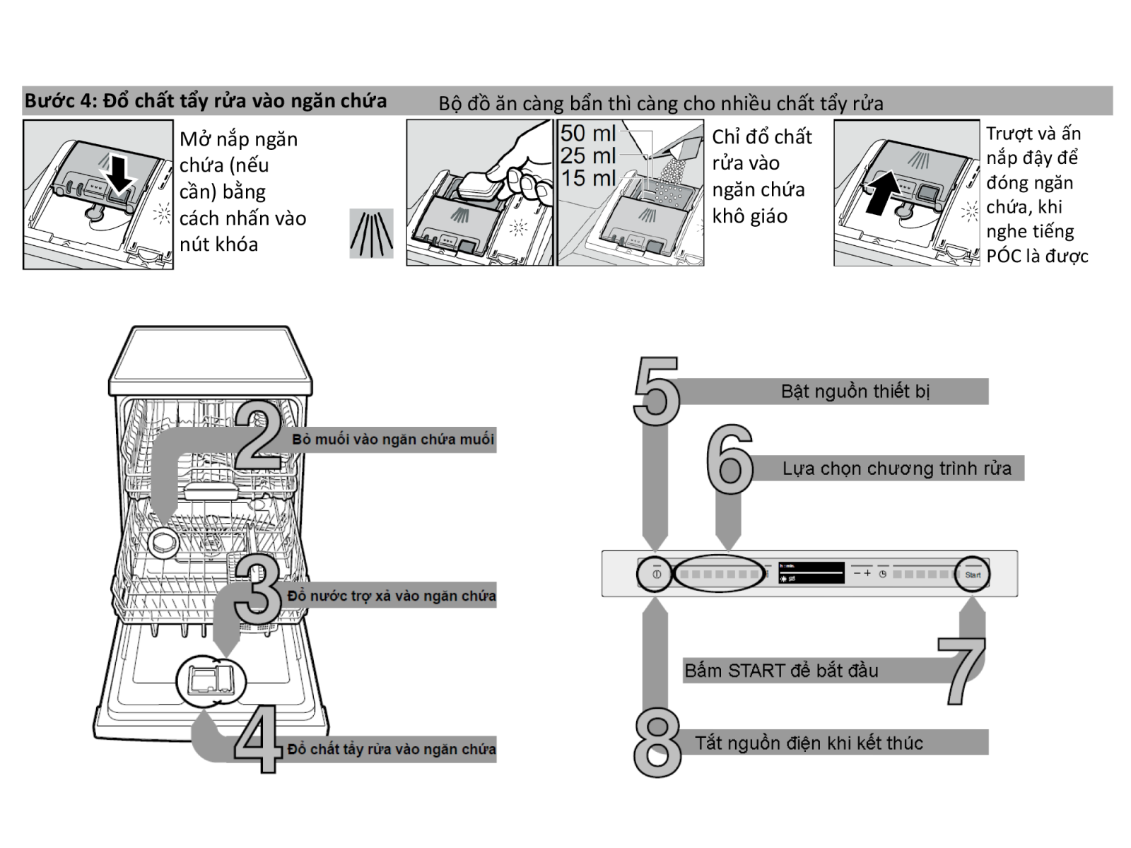 Hướng dẫn sử dụng máy rửa bát Bosch SMS88TI01E